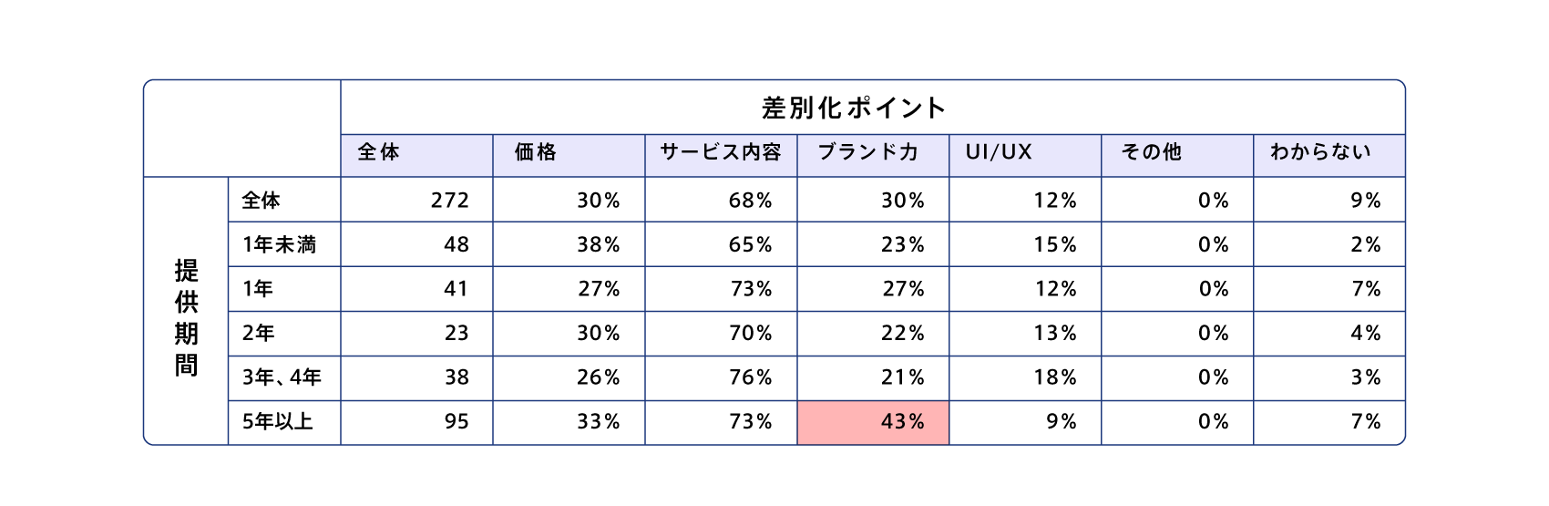 subscription-survey2022_2all_8.png