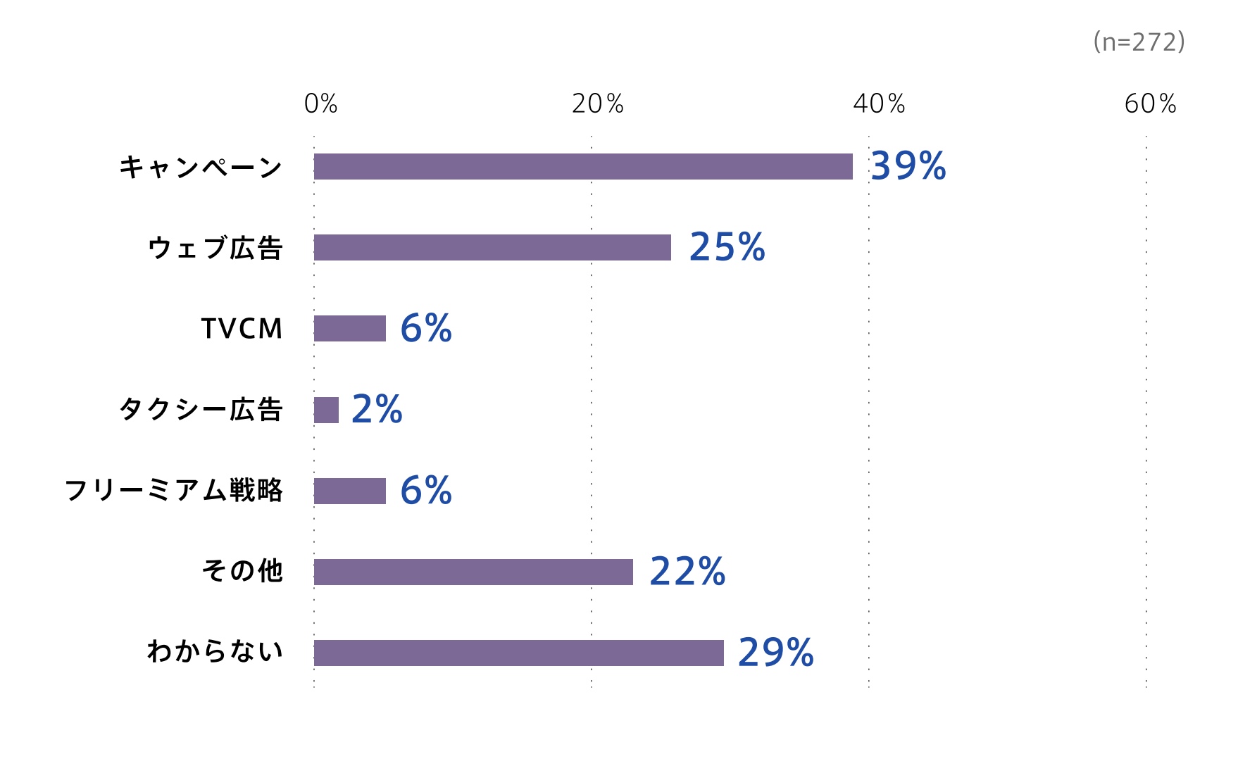 subscription-survey2022_2all_9.png